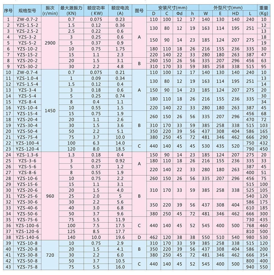 振8