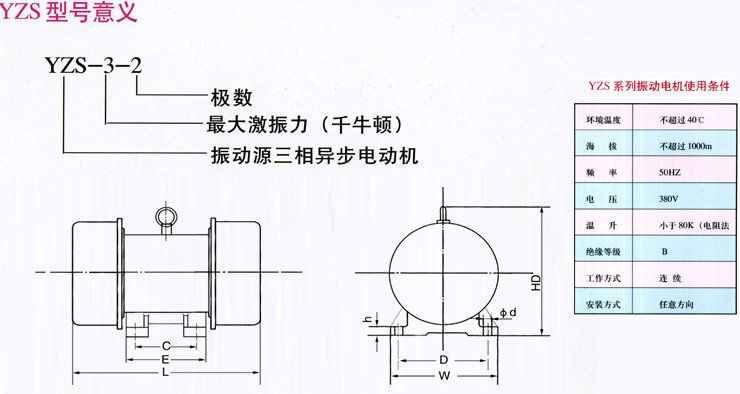 振7